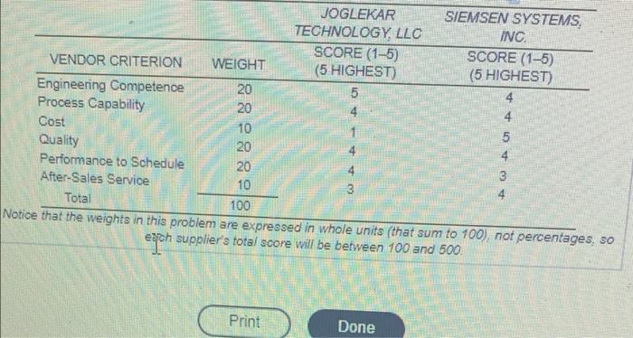 The supply chain manager for Keskin industries,