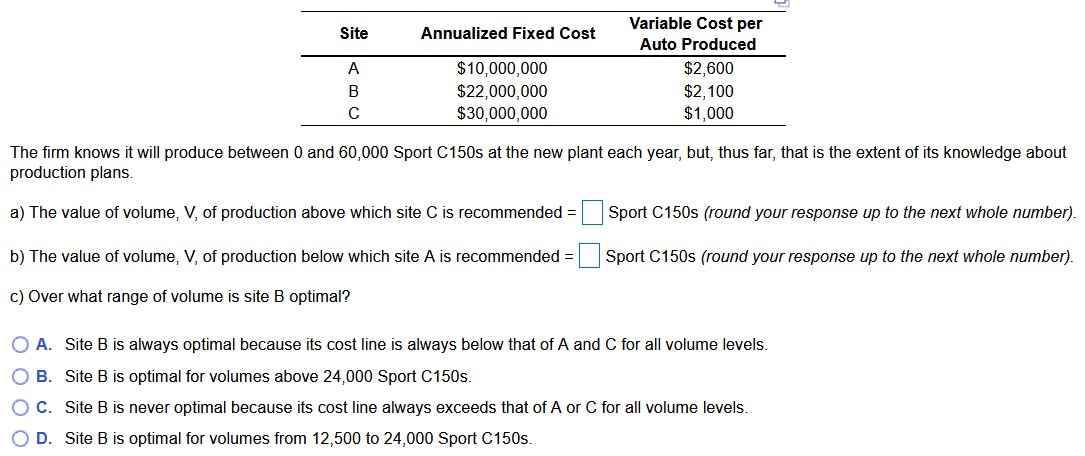Hyundai Motors is considering three sites --A, B,