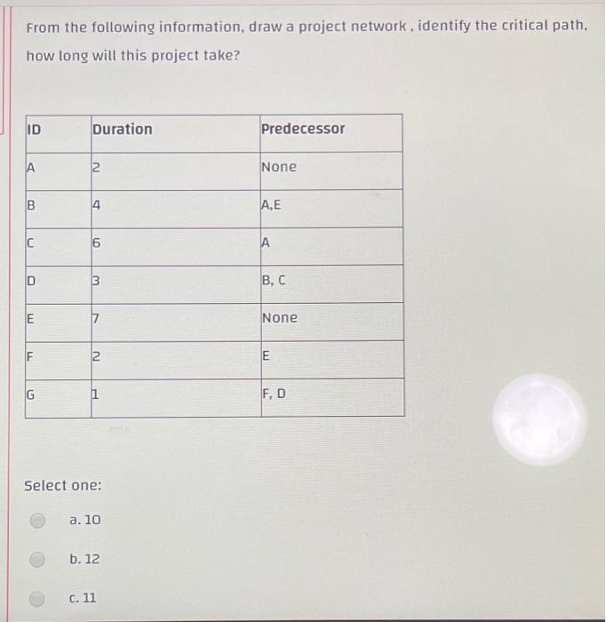 From the following information, draw a project