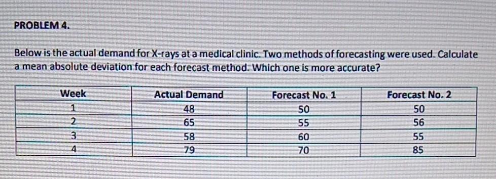 PROBLEM 2. Demand for aqua fit classes at a large