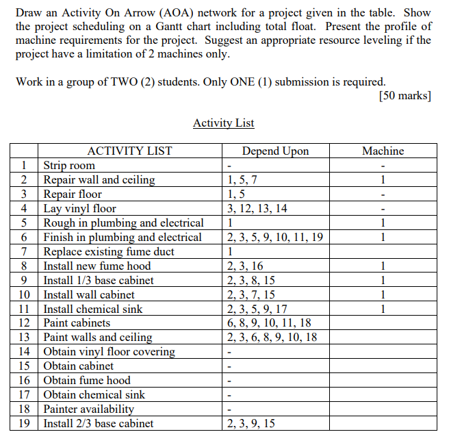 Draw an Activity On Arrow (AOA) network for a