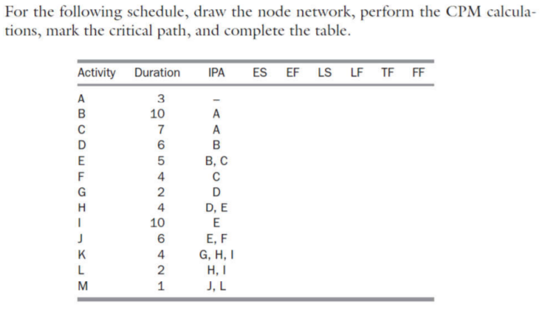 For the following schedule, draw the node