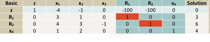 solve this example like this the table down 5.