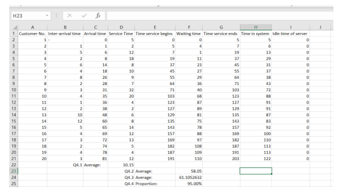 While the queueing system observer was able to
