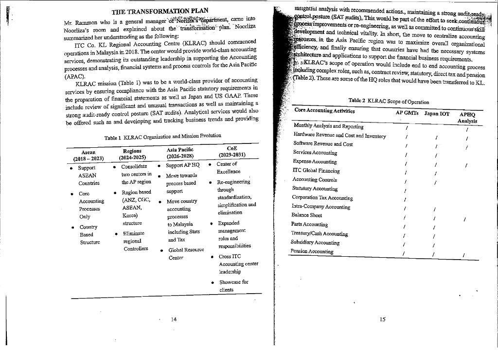 Table 1 KLRAC Organization and Mission Evolution