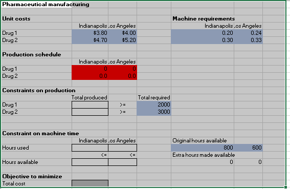 A pharmaceutical company manufactures two drugs