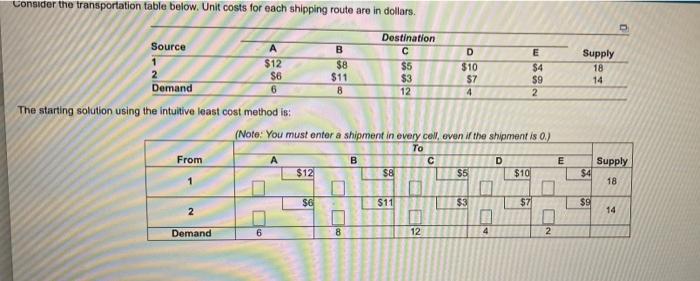 consider the transportation table below. Unit