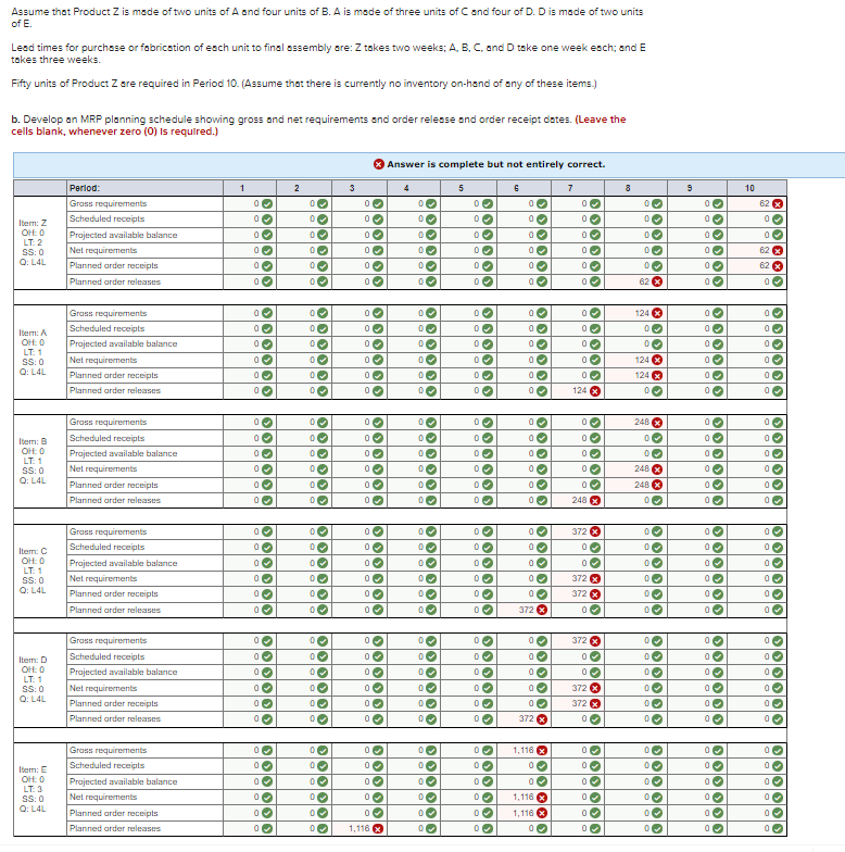 The MRP gross requirements for Item X are shown