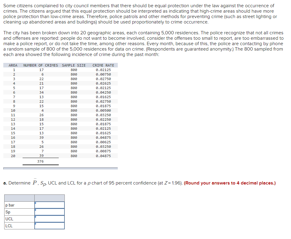Some citizens complained to city council members