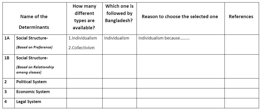 Discuss the Culture of Bangladesh Based on the