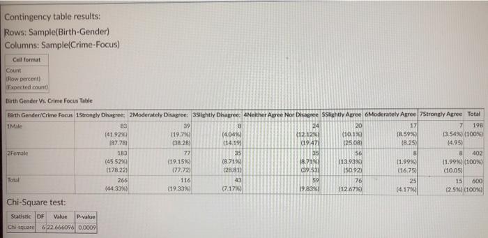 kindly the assigned project is to chose one