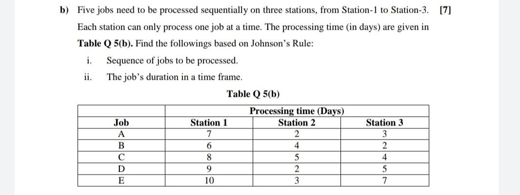 [7] b) Five jobs need to be processed