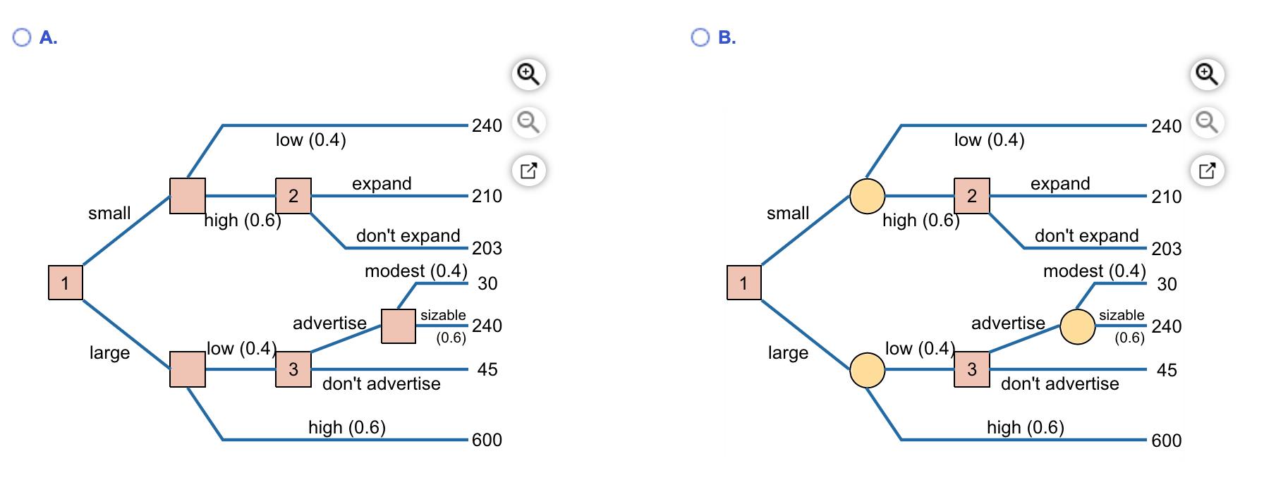Cheryl Druehl Retailers, Inc., must decide