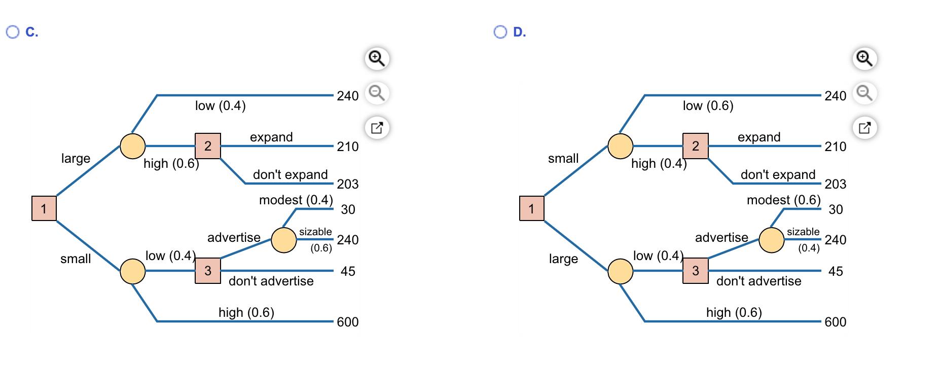 Cheryl Druehl Retailers, Inc., must decide