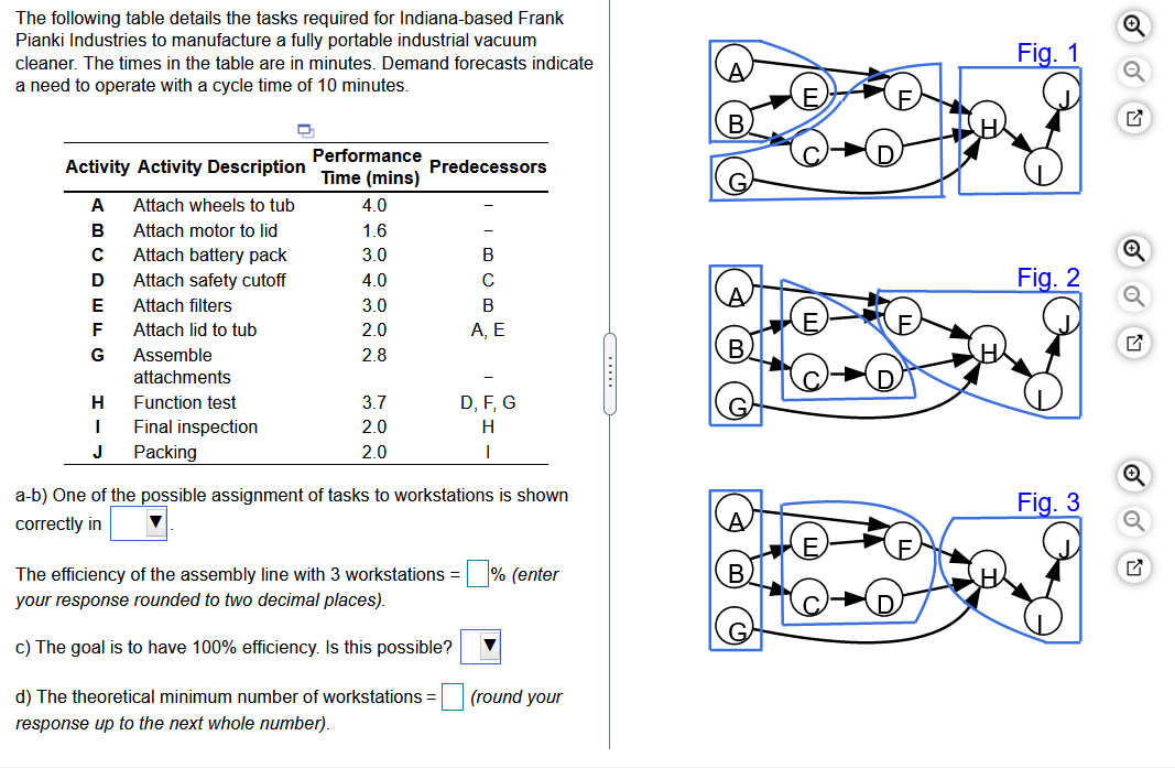 The following table details the tasks required