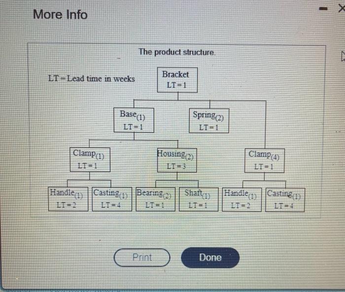 Which answer is correct? As the production