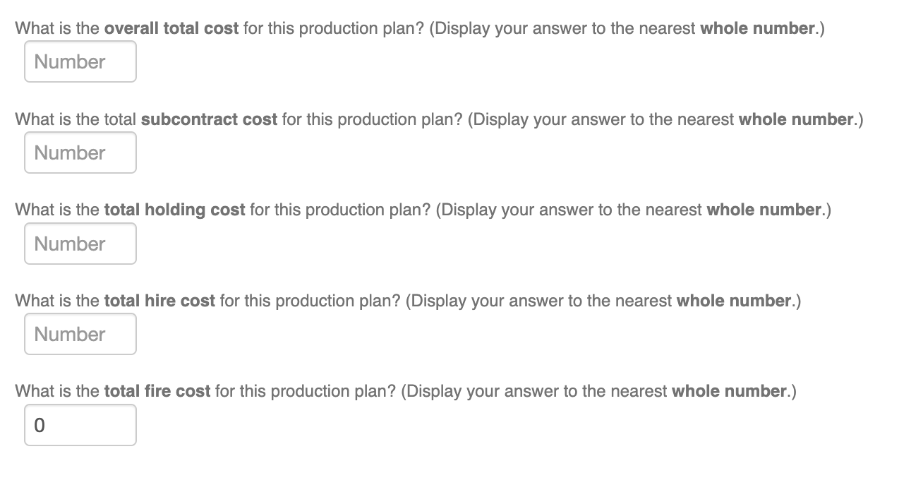 The table below shows additional relevant