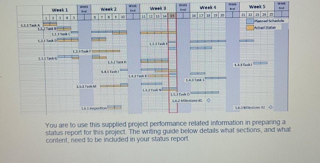 please see question below I need assistance with.