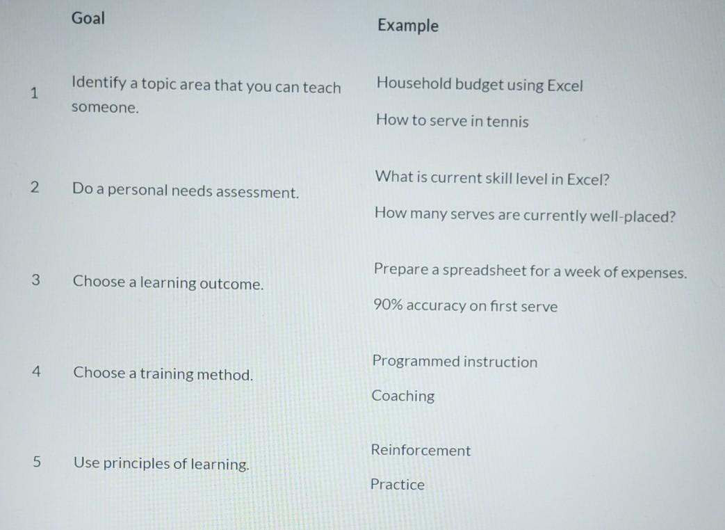 Goal Example Identify a topic area that you can