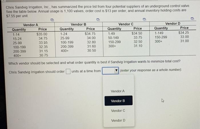 Chris Sandvig Irrigation, Inc., has summarized
