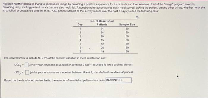 Houston North Hospital is trying to improve its
