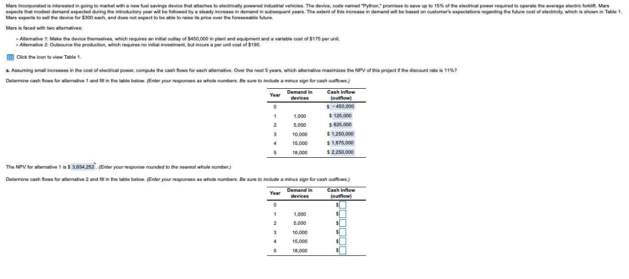 Mars Incorporated is interested in going to