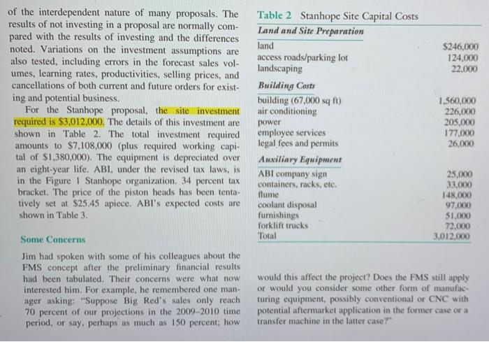 A S E AUTOMOTIVE BUILDERS, INC.: THE STANHOPE
