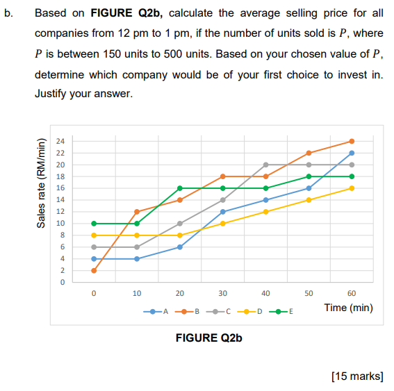 b. Based on FIGURE Q2b, calculate the average