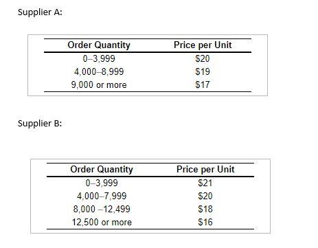 Supplier A: Order Quantity 0-3,999 4,000-8,999