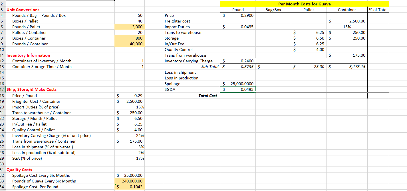 2. Fresh Foods current pays its suppliers 14.5