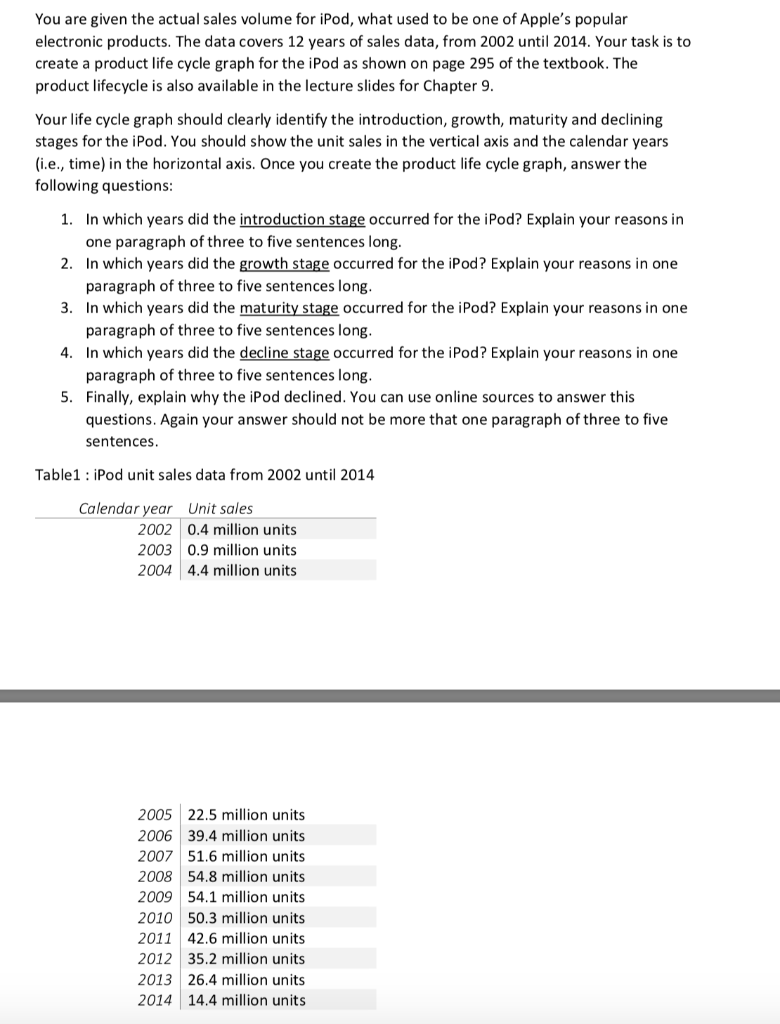 please answer with ur own words You are given the