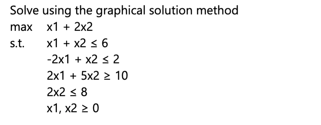 - Graph and clearly identify the feasible region