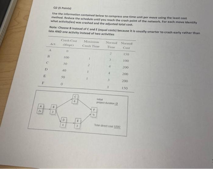 Q2 (5 Points) Use the information contained below