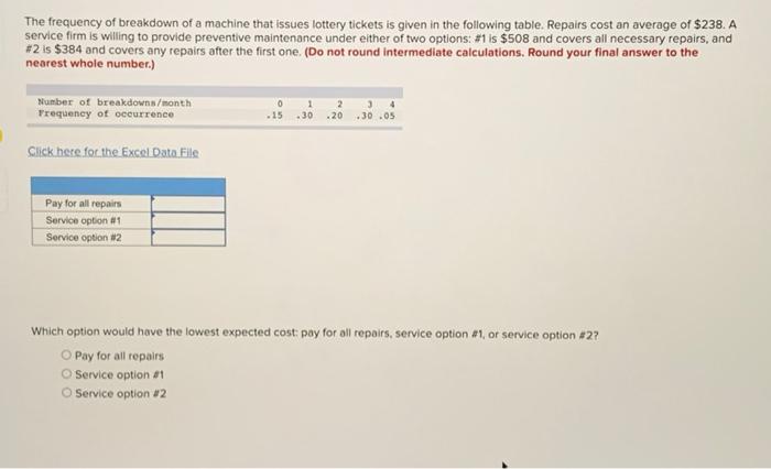 The frequency of breakdown of a machine that