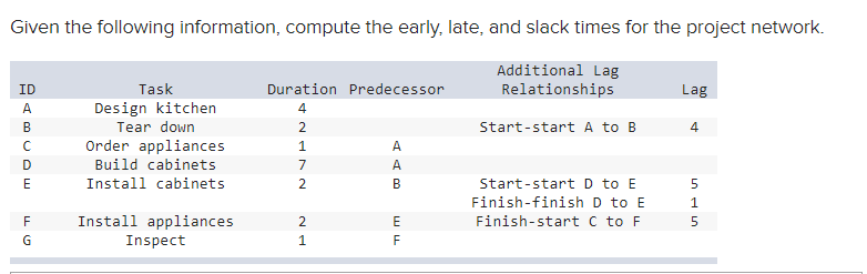 Given the following information, compute the