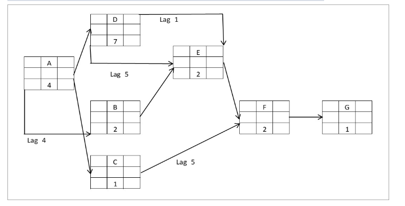 Given the following information, compute the