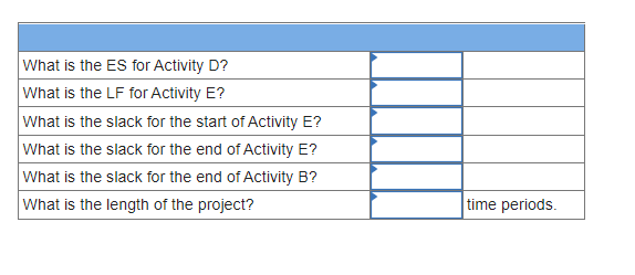 Given the following information, compute the