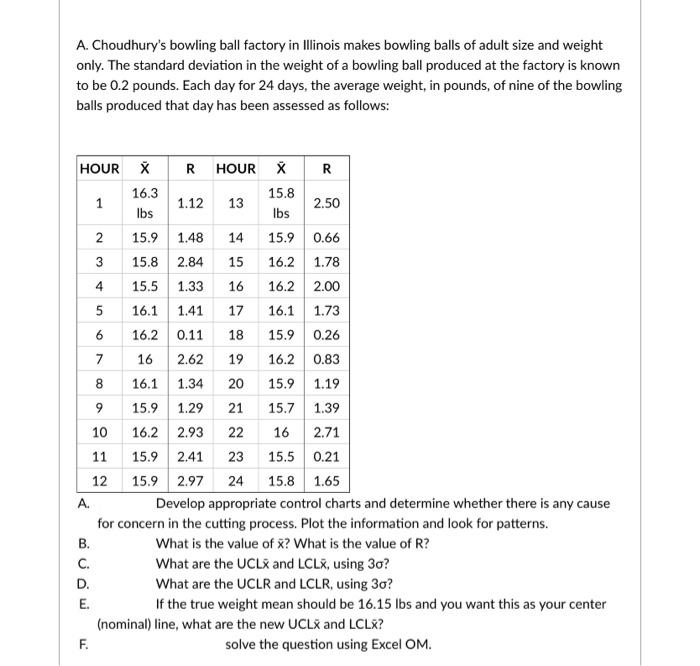 A. Choudhury's bowling ball factory in Illinois