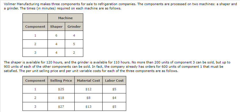 Vollmer Manufacturing makes three components for