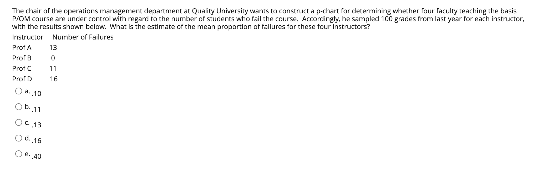 The chair of the operations management department