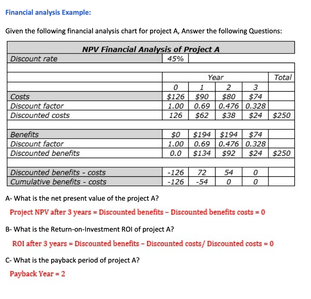 Financial analysis Example: Given the following