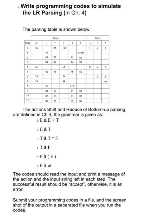 2. Write programming codes to simulate the LR
