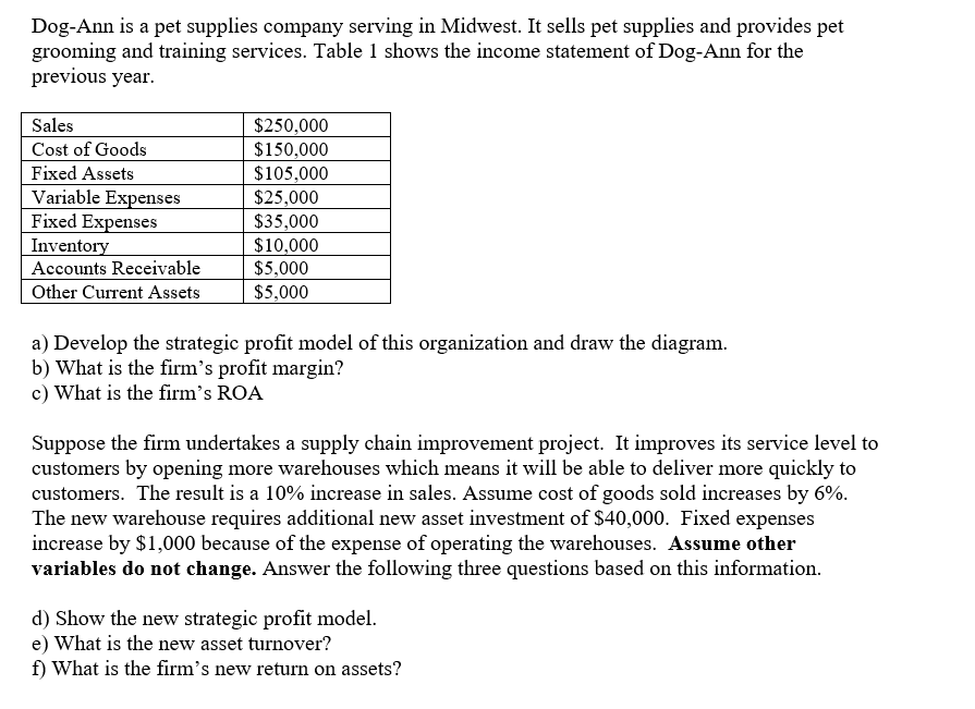 Please only answer Part A and Part D Dog-Ann is a