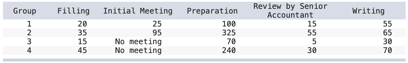 VF is a small accounting firm supporting wealthy