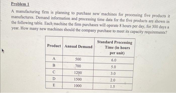 Problem 1 A manufacturing firm is planning to