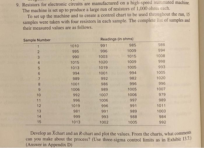 9. Resistors for electronic circuits are