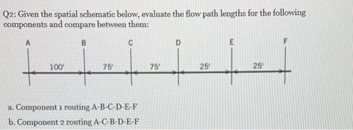 Q2: Given the spatial schematic below, evaluate