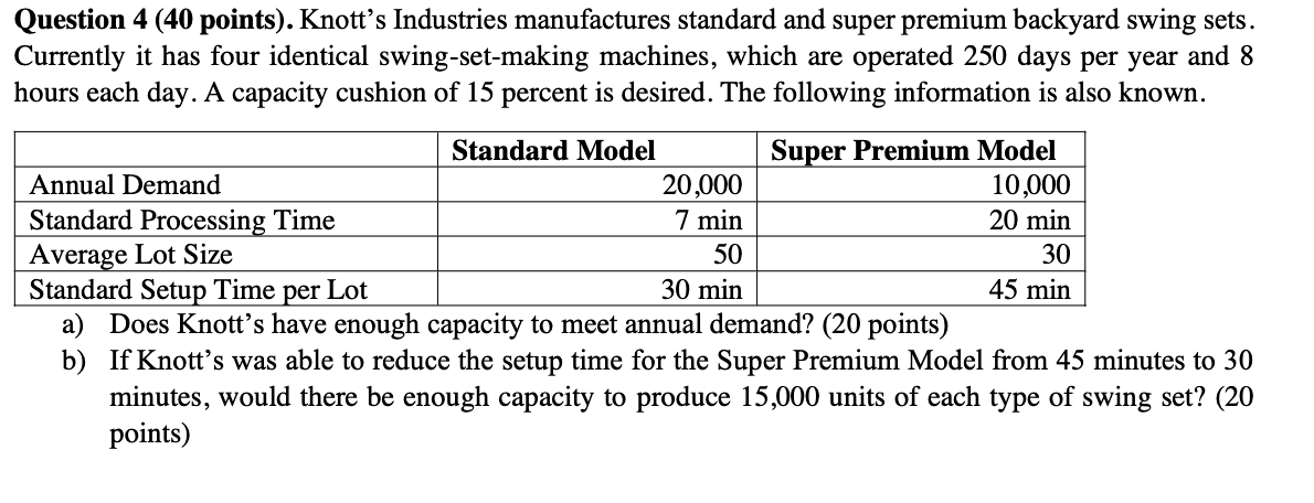 Question 4 (40 points). Knott's Industries