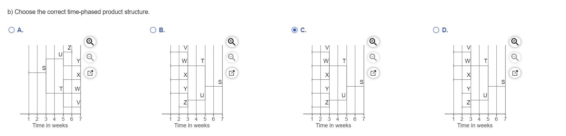 The demand for subassembly S is 100 units in week