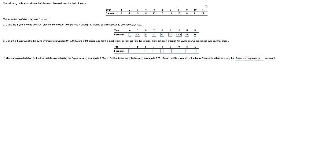 The following table shows the actual demand